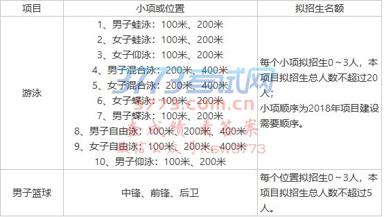 点击查看