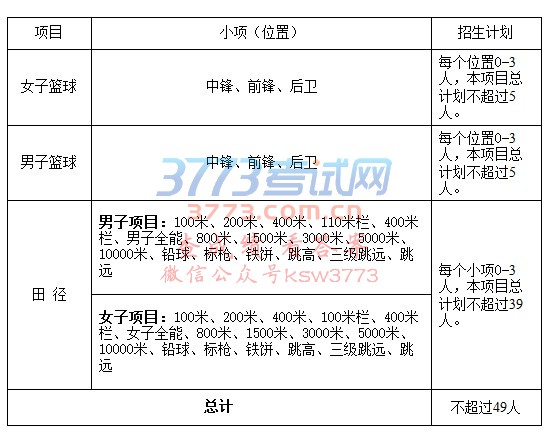 大连理工大学2018年高水平运动队招生简章