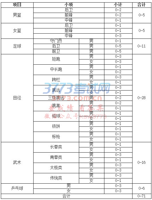 华中科技大学2018年高水平运动队招生办法