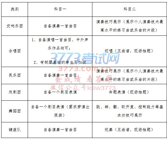 类别