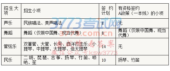 招生计划