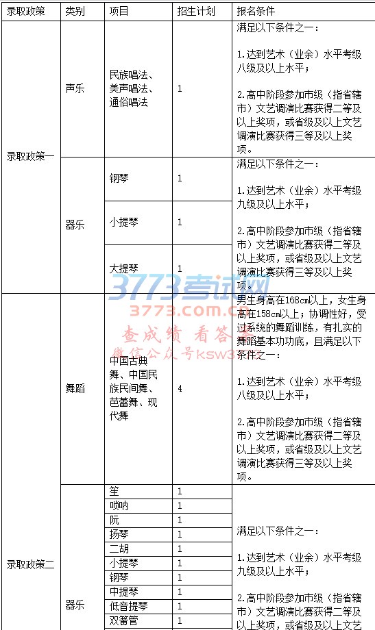 中国药科大学2018年高水平艺术团招生简章