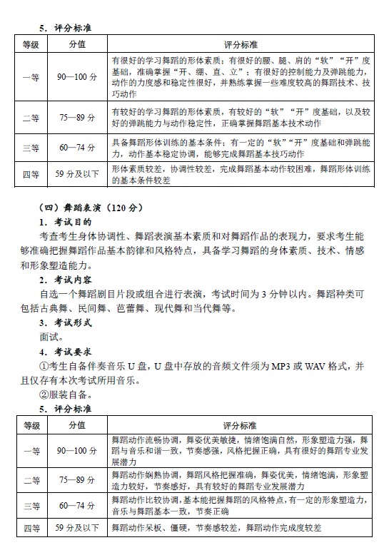2021 年湖北省普通高校艺术专业招生统一考试舞蹈学类考试大纲