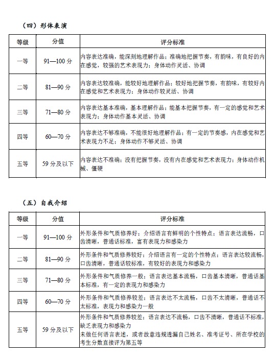 2021 年湖北省普通高校艺术专业招生统一考试戏剧与影视学类（服装表演专业）考试大纲