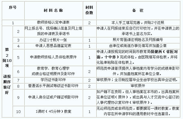 贵州市2010年教师资格认定考试报名时间通知