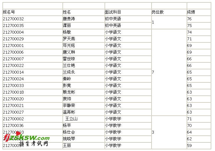 ͨ罭2010ظڽʦƸʱ估Գ֪ͨ