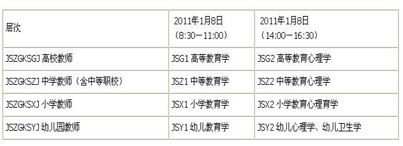 云南省2011年教师资格资格证考试时间安排