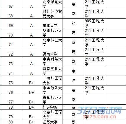 武书连2015中国大学及734所大学教师效率排行榜