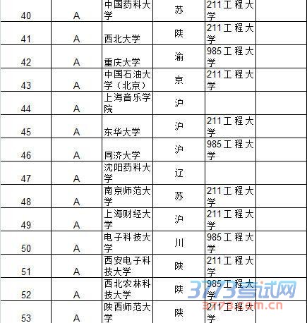 武书连2015中国大学及734所大学教师效率排行榜
