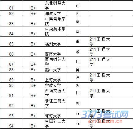 武书连2015中国大学及734所大学教师效率排行榜