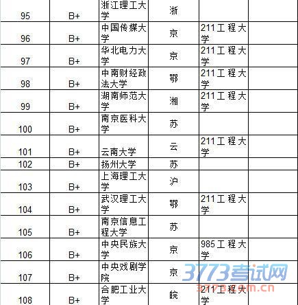 武书连2015中国大学及734所大学教师效率排行榜