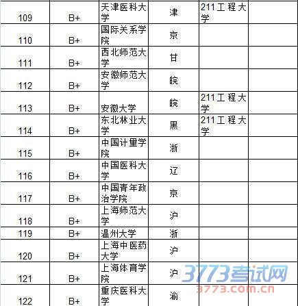武书连2015中国大学及734所大学教师效率排行榜