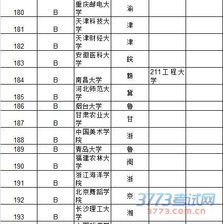 武书连2015中国大学及734所大学教师效率排行榜