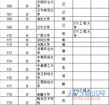 武书连2015中国大学及734所大学教师效率排行榜