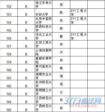 武书连2015中国大学及734所大学教师效率排行榜