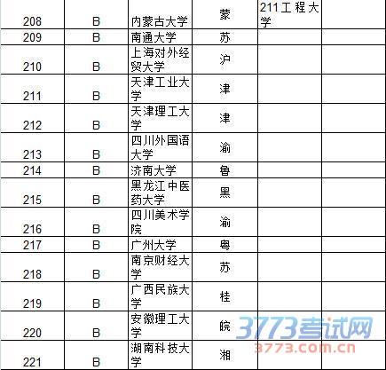 武书连2015中国大学及734所大学教师效率排行榜