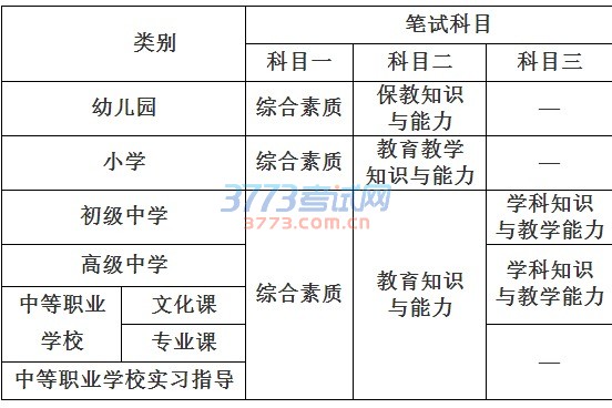 市教委关于印发天津市中小学教师资格考试改革试点工作实施方案的通知