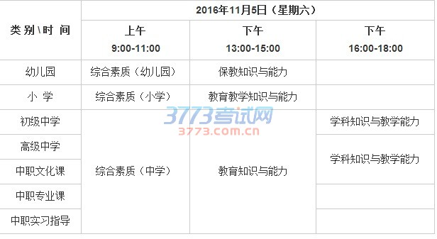 考试科目与时间