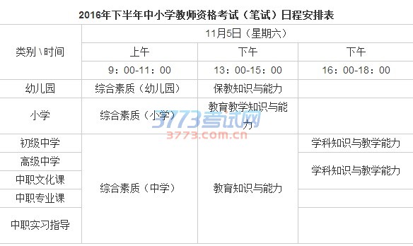 考试科目及时间安排