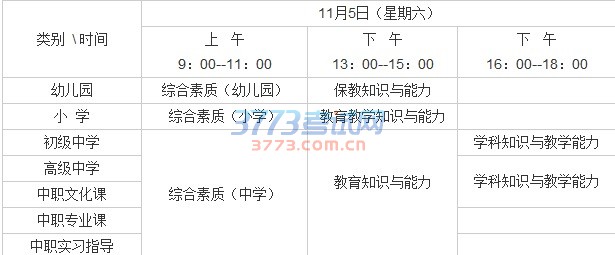 笔试工作安排