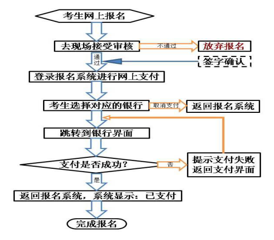 甘肃省2016年下半年中小学教师资格考试(面试)公告