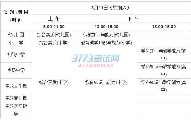 考试方式