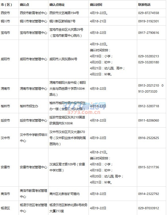 根据教育部《关于印发<中小学教师资格考试暂行办法><中小学教师资格定期注册暂行办法>的通知》(教师〔2013〕9号)、陕西省教育厅《关于印发<陕西省中小学教师资格考试暂行办法实施细则>的通知》(陕教规范〔2016〕7号),陕西省幼儿园、中小学教师资格考试面试工作在陕西省中小学教师资格考试领导小组的统一领导下,由各市(区)考试管理部门具体组织实施。现将面试报名及考试有关事项公告如下: