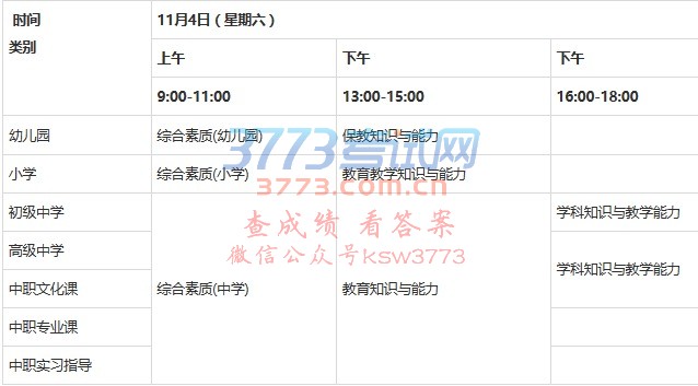 考试科目与时间