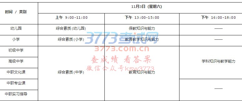 考试科目及日程安排
