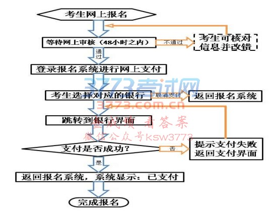 【教资】甘肃省2018年下半年中小学教师资格考试(笔试)公告