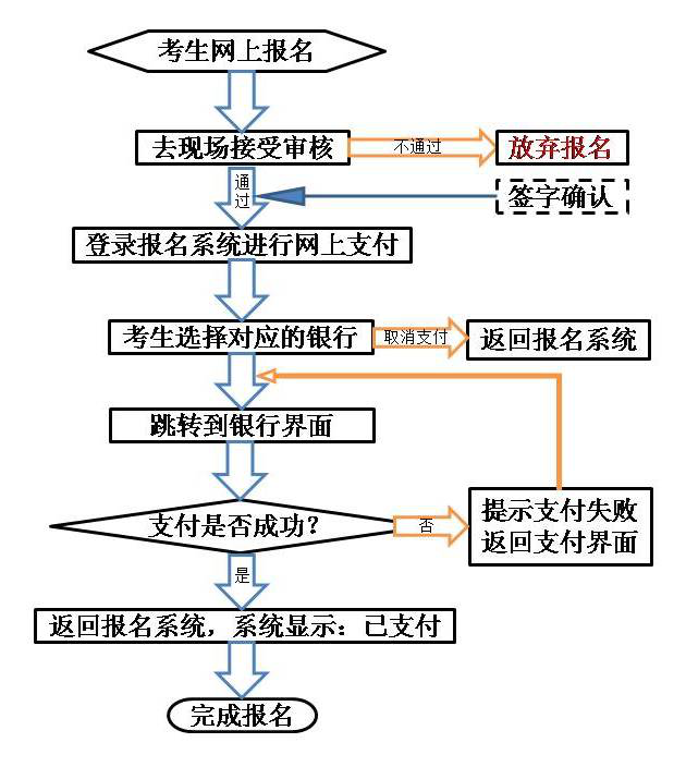 【教资】甘肃省2018年下半年中小学教师资格考试(面试)报名公告