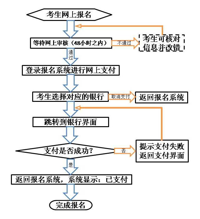 甘肃省2019年下半年中小学教师资格考试(笔试)报名公告