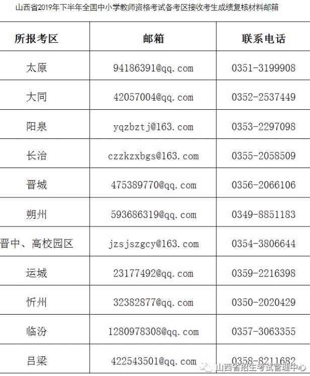 关于山西省2019年下半年全国中小学教师资格考试面试成绩查询及成绩复核有关事项公告