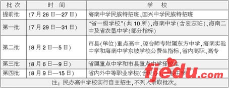 海南中考成绩20日可网上查询