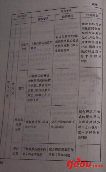 2008걱п˵--ѧ