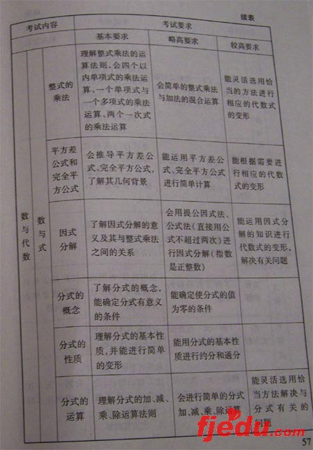 2008걱п˵--ѧ
