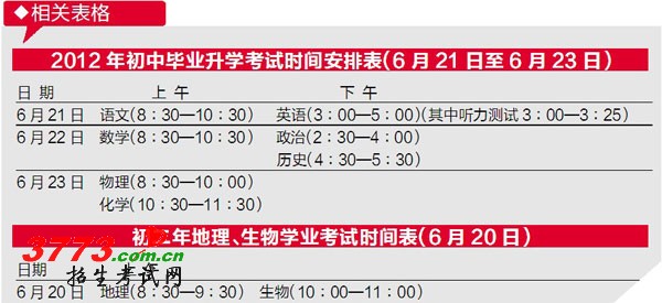 中考