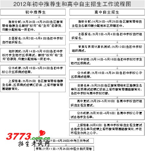 24日,长春市教育局召开新闻发布会,就2012年中小学招生工作的基本原则、政策和招生办法进行说明。