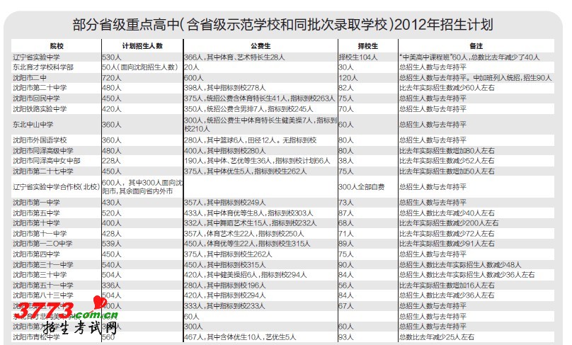 点击查看图片 点击查看图片