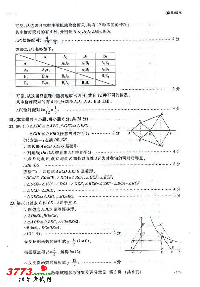 ʡϲ2012пѧԾֱ׼