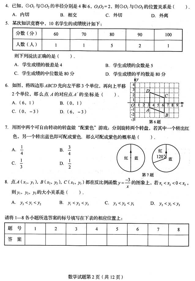 2012ɽʡൺпѧԾ .doc-www.2exam.com 3773