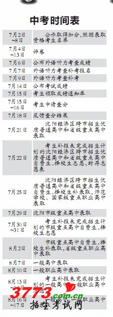 2012沈阳中考成绩7月14日查询