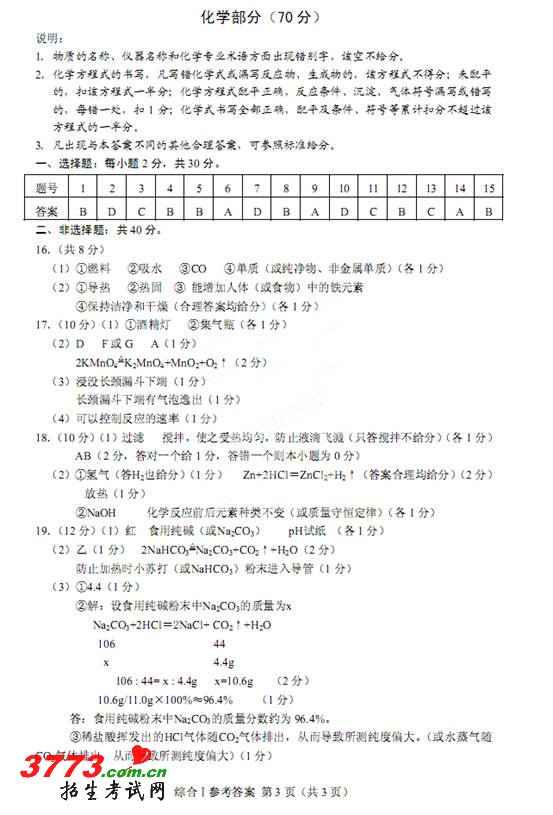 ʡγ2012пѧԾ