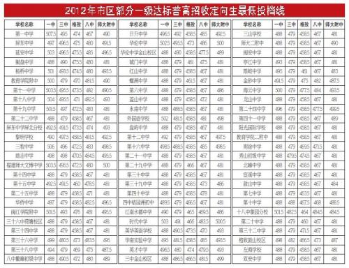 东快网