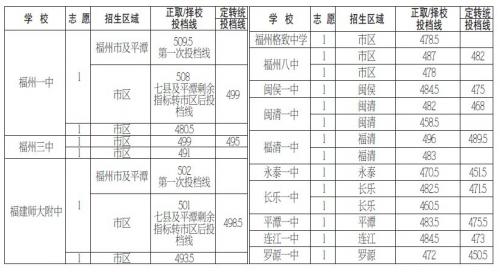 东快网