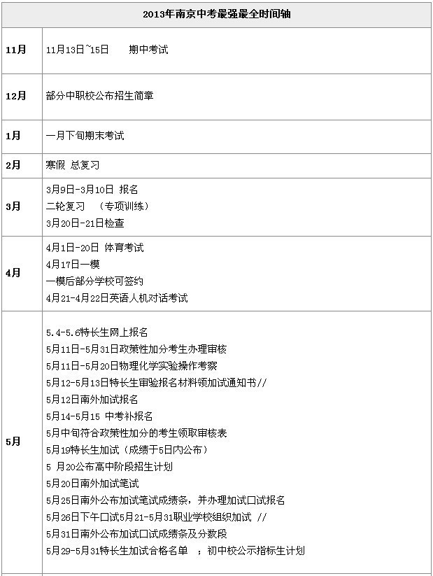 2013年江苏南京中考详实时间轴