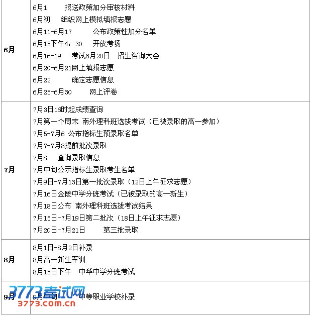 2013年江苏南京中考详实时间轴2