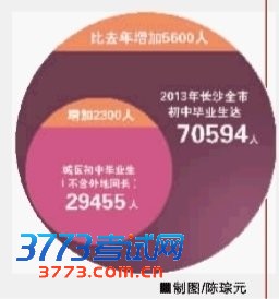 长沙中考中招政策微调 公办学校新增长雅中学