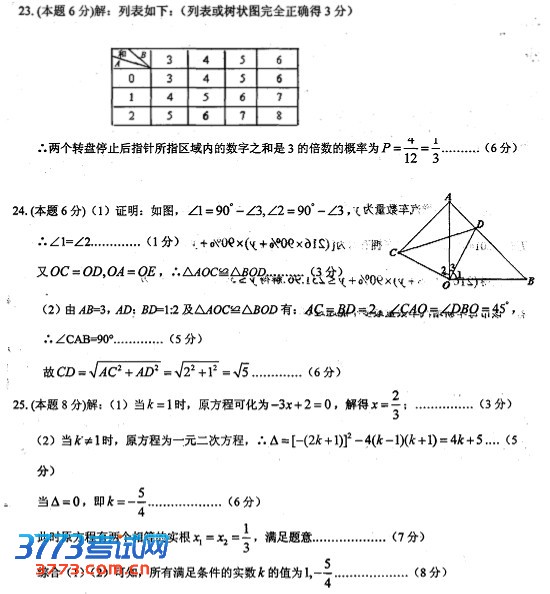 ѧ2