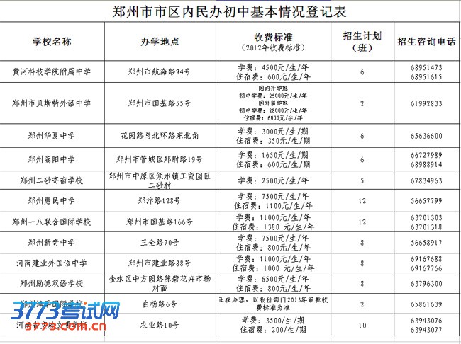 我市市区36所民办校6月中旬接受统一报名 承诺诚信招生